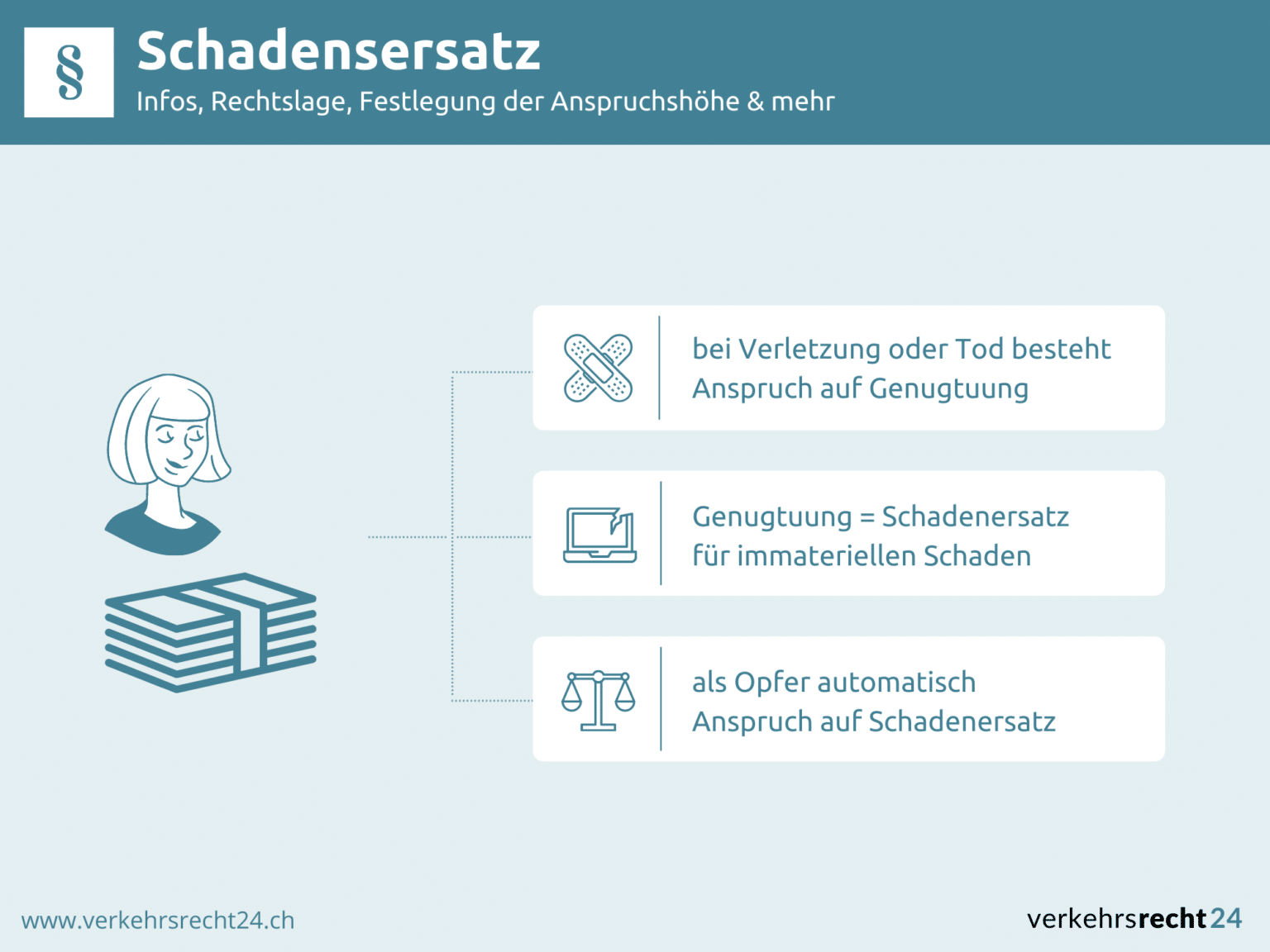 Schadensersatz Bei Verkehrsunfällen § Arten & Mehr