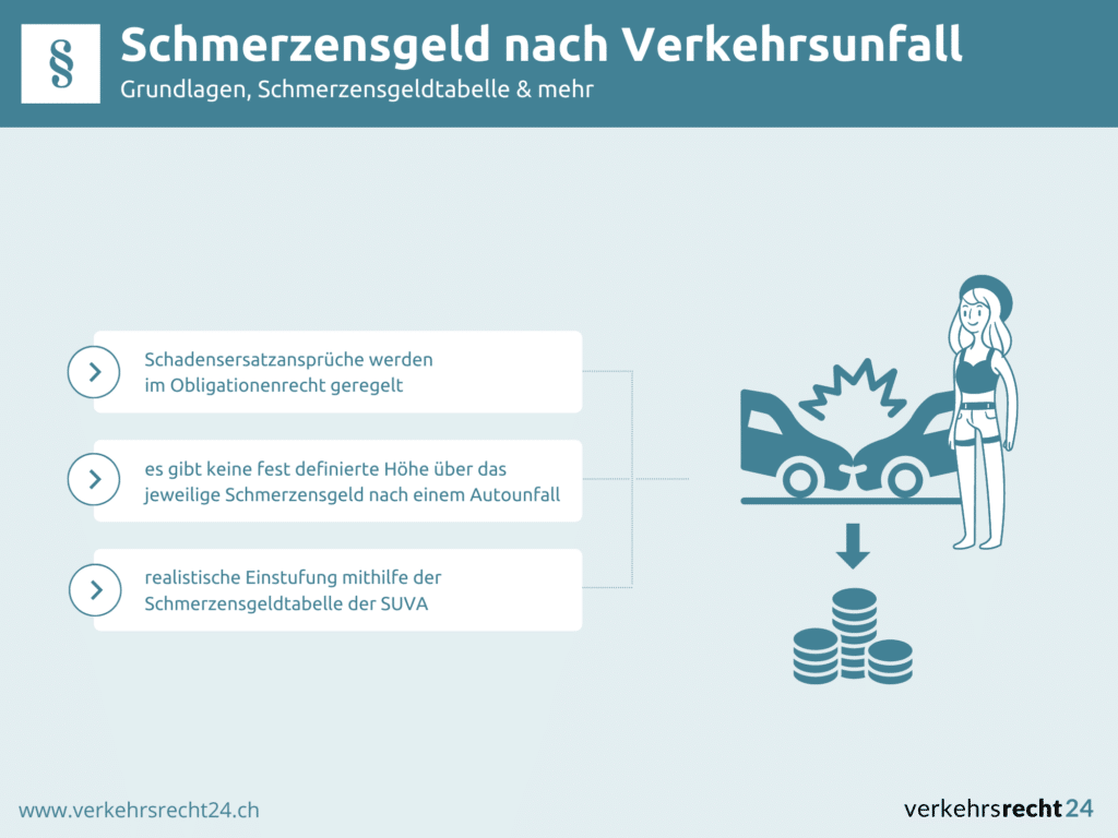 Schmerzensgeld Nach Verkehrsunfall § Grundlagen & Mehr