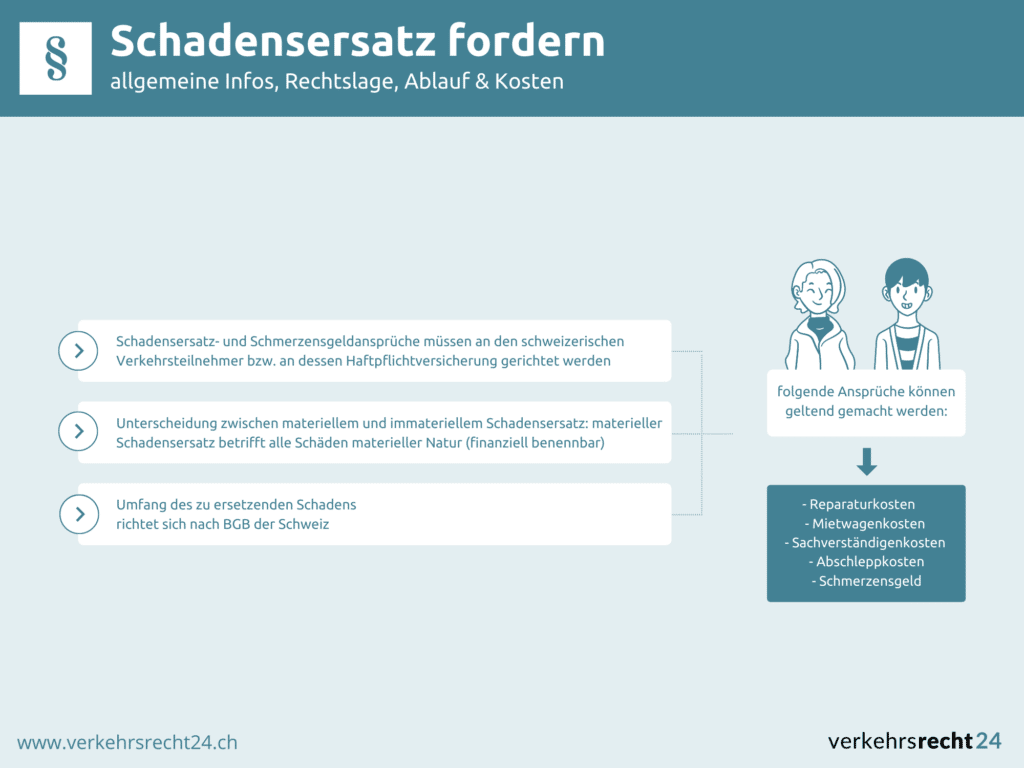 Schadensersatz Fordern Anspr Che Voraussetzungen Mehr